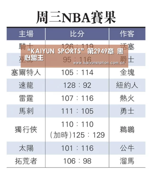 “KAIYUN SPORTS”第2949章 黑心盟主(图1) 开云体育数据中心